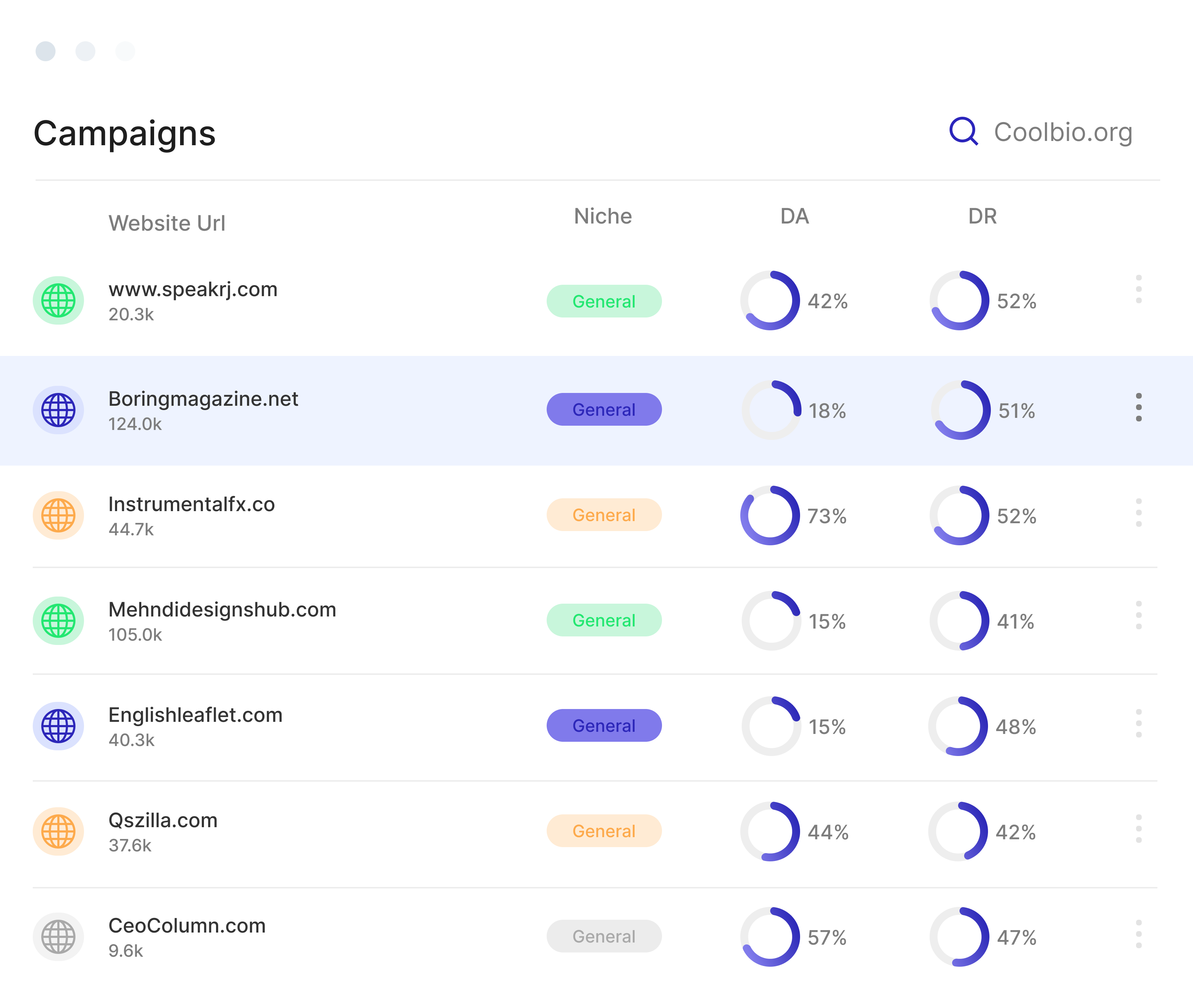 SEO Analytics Dashboard